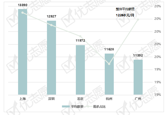 2021北上广深gdp_城市经济半年报 北上广深GDP齐过万亿 中西部省城来势汹汹(3)