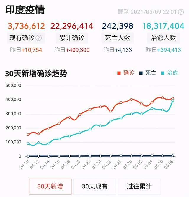 印度现有人口_印度人第一次坐中国火车,惊讶问道 怎么没人躺货架上呢(3)