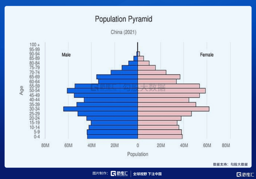 2020年出生人口低于1200万_2020年出生人口预测图(2)