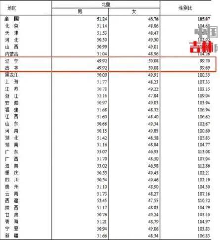 日本历年出生人口_1亿人口进城落户 中国房地产最后的红利