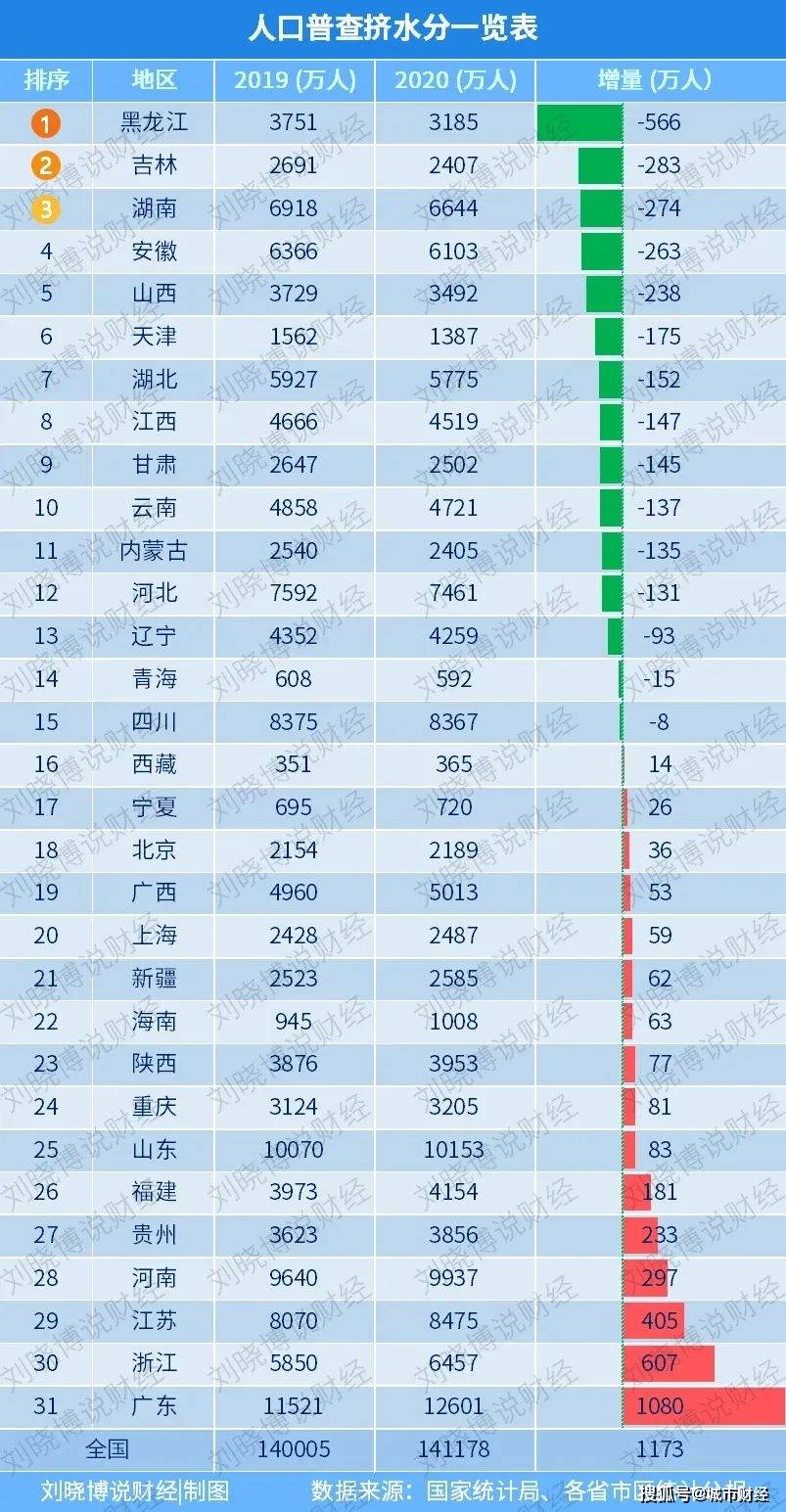 大庆市常住人口_大庆食品质量如何 来自权威部门的数据 百分百合格的,有这几(3)