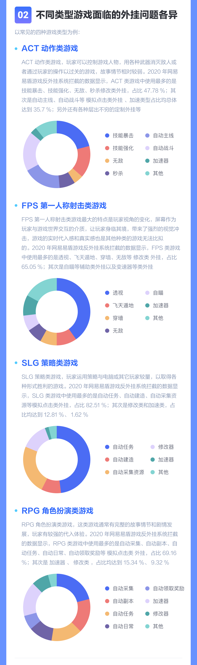 易盾|网易易盾的“外挂对抗战”，游戏出海之路如何走得更安全？