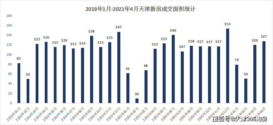 吉林市GDP靠房价_海南GDP排名 海南人口分布 海南房价趋势 告诉你海南在全国排第几 十大品牌网(2)