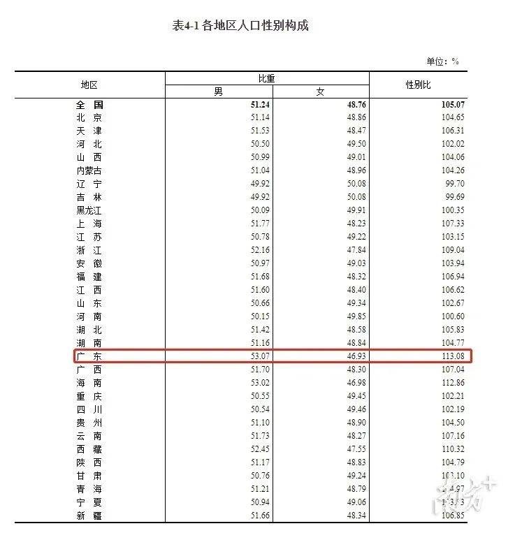 刁姓人口全国多少人_河北常住人口数7461万 男性比女性多74.7万 其中石家庄常住