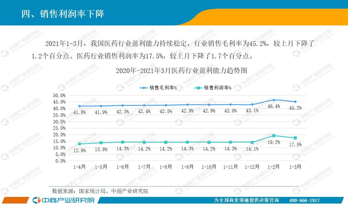 云南医药行业GDP占比_行业报告 中国医药行业研究报告(3)