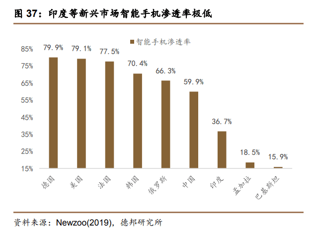 印度疫情冲击全球智能手机市场 小米vivo等中国品牌恐受波及 洁用手机快讯