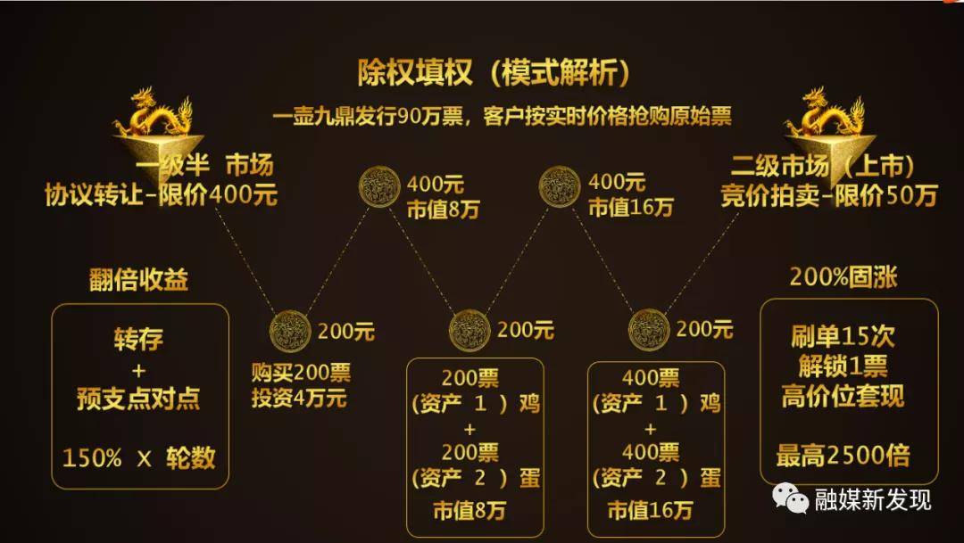 苏州微拍文化交易公司及个人因涉嫌传销被冻结1.05亿元(图4)