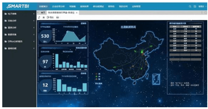 bi工具排行_BI推荐:2021年企业商业智能bi工具推荐(2)