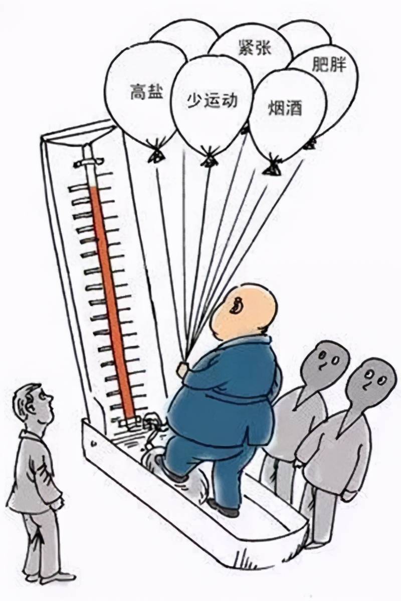 高血压离你有多远?