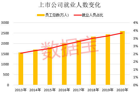 上海真实人口数量_全国新生人口骤降,上海常住人口新增艰难 真实情况如何呢(3)