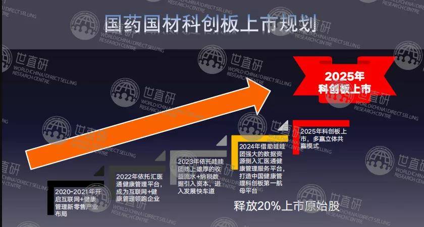 国材济世“大单模式”：与经销商签协议 承诺配