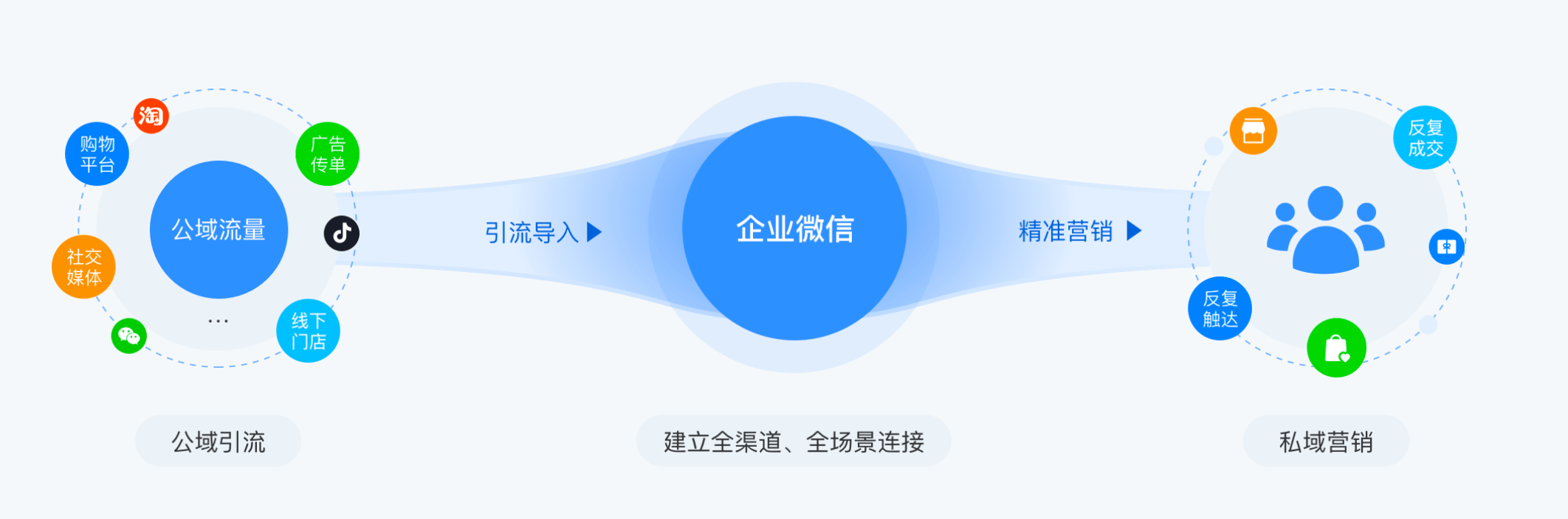 鞋服品牌如何用企业微信做私域都市丽人奥康接入有赞企微助手