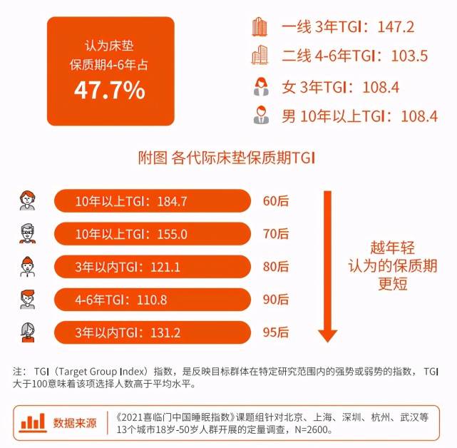 喜临门37年为行业标准开路,全球领先科技领跑市场