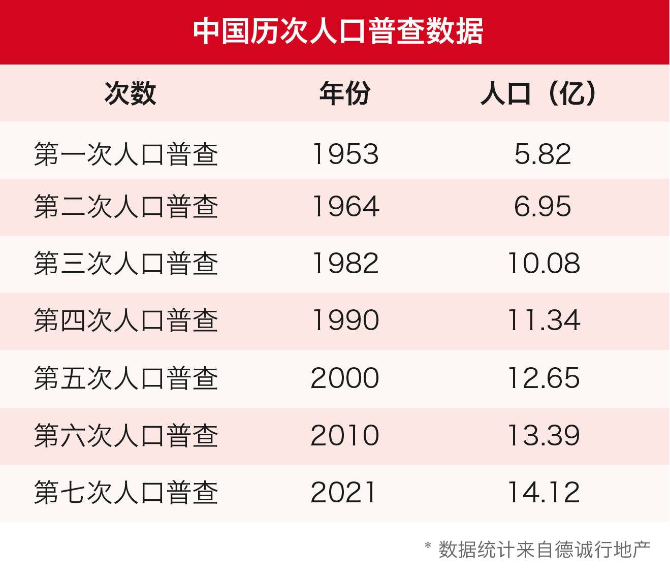 人口变迁_30秒看懂中国人口结构变迁:未来每4个人中就有一个老年人