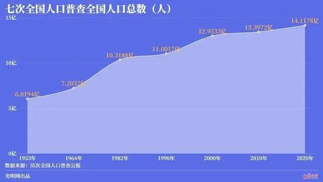 中国大学生人口比例_目前我国本科生占总人口的比例多少(3)