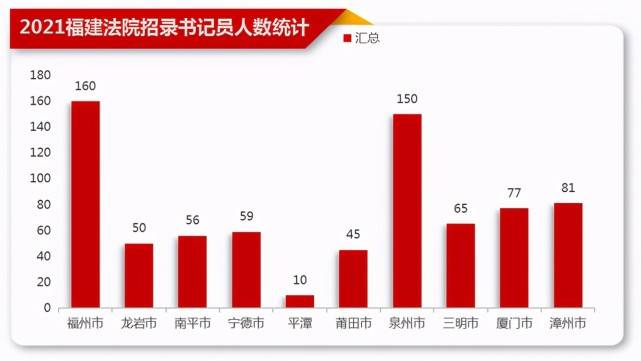 速录 招聘_公务员考试网 2020国考公务员报名 时间 职位 培训 中公教育(4)