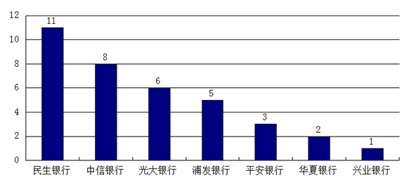 同煤集团gdp纳入大同市吗_北方三个省份,河北,山西与内蒙,论GDP谁更强(3)