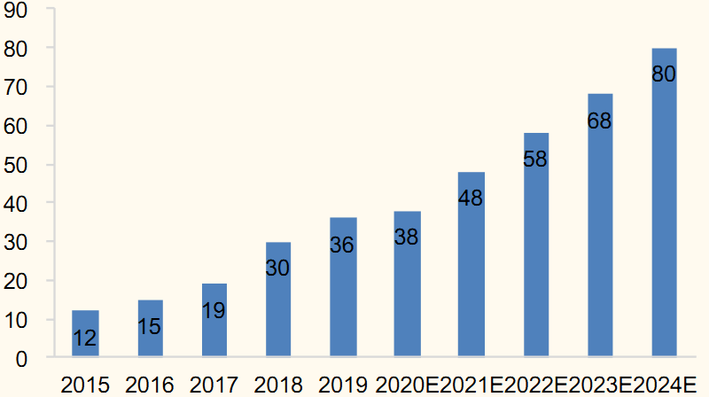金石镇经济gdp_金石期货 利多因素逐渐减弱 焦炭进入下行周期