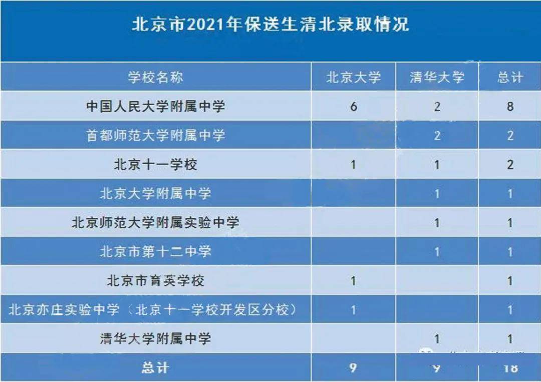 北京本地人口2021_人口普查结果公布,北京2021年小升初有多少人(2)