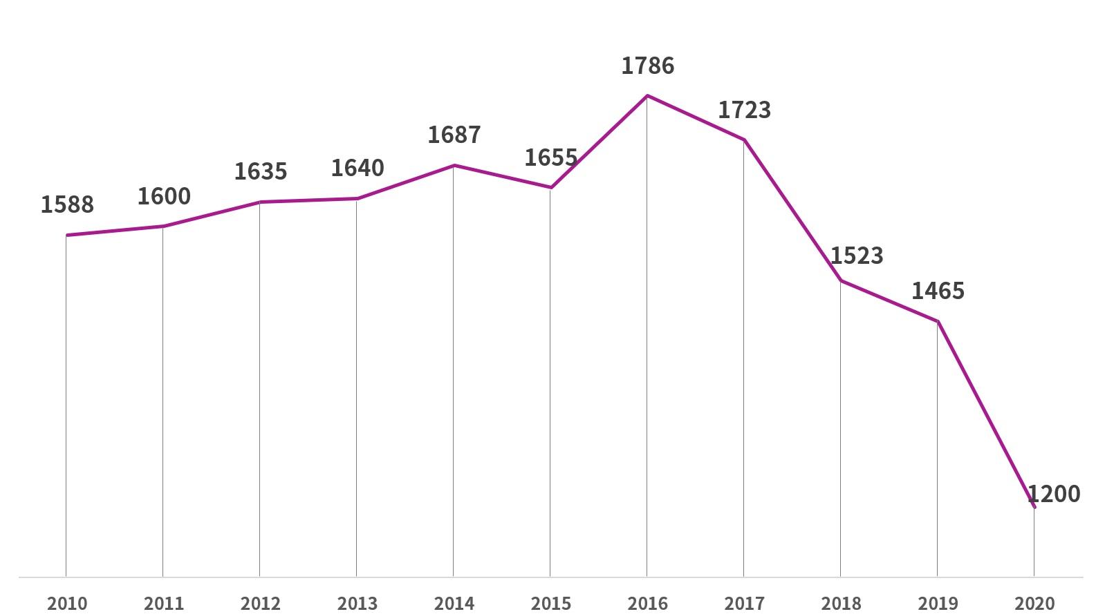 不孕人口_中国人口协会称我国不孕不育患者已超4000万2