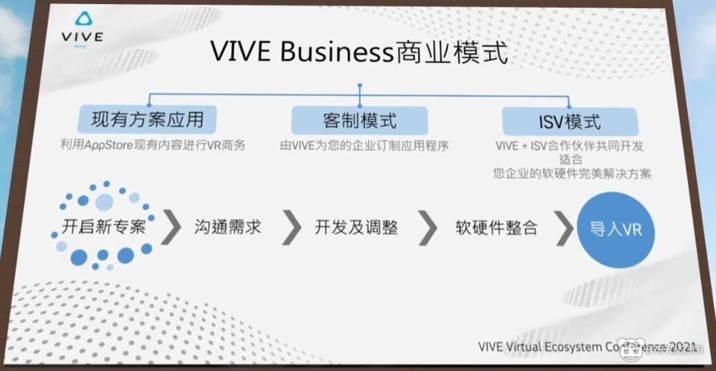 Suite|HTC正式发布VIVE Focus 3,VIVE Pro2与商用解决方案VIVE BUSINESS