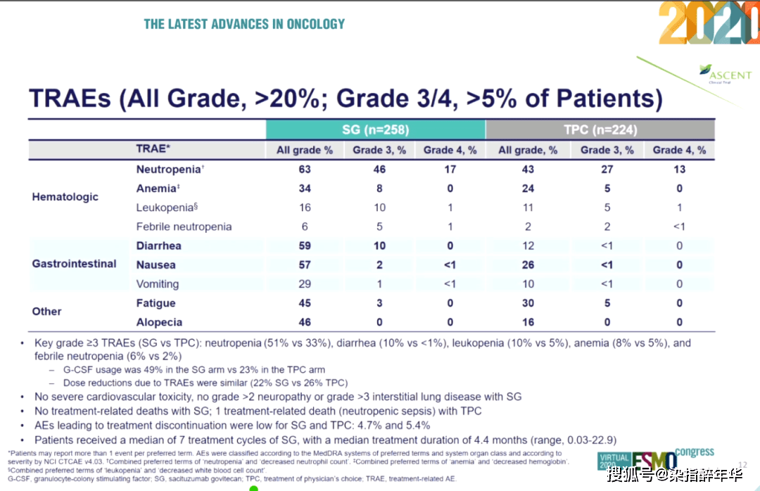 什么叫5年生存率为20% 1a6890cb474f4219a1b5ff6e0a7bca14.png