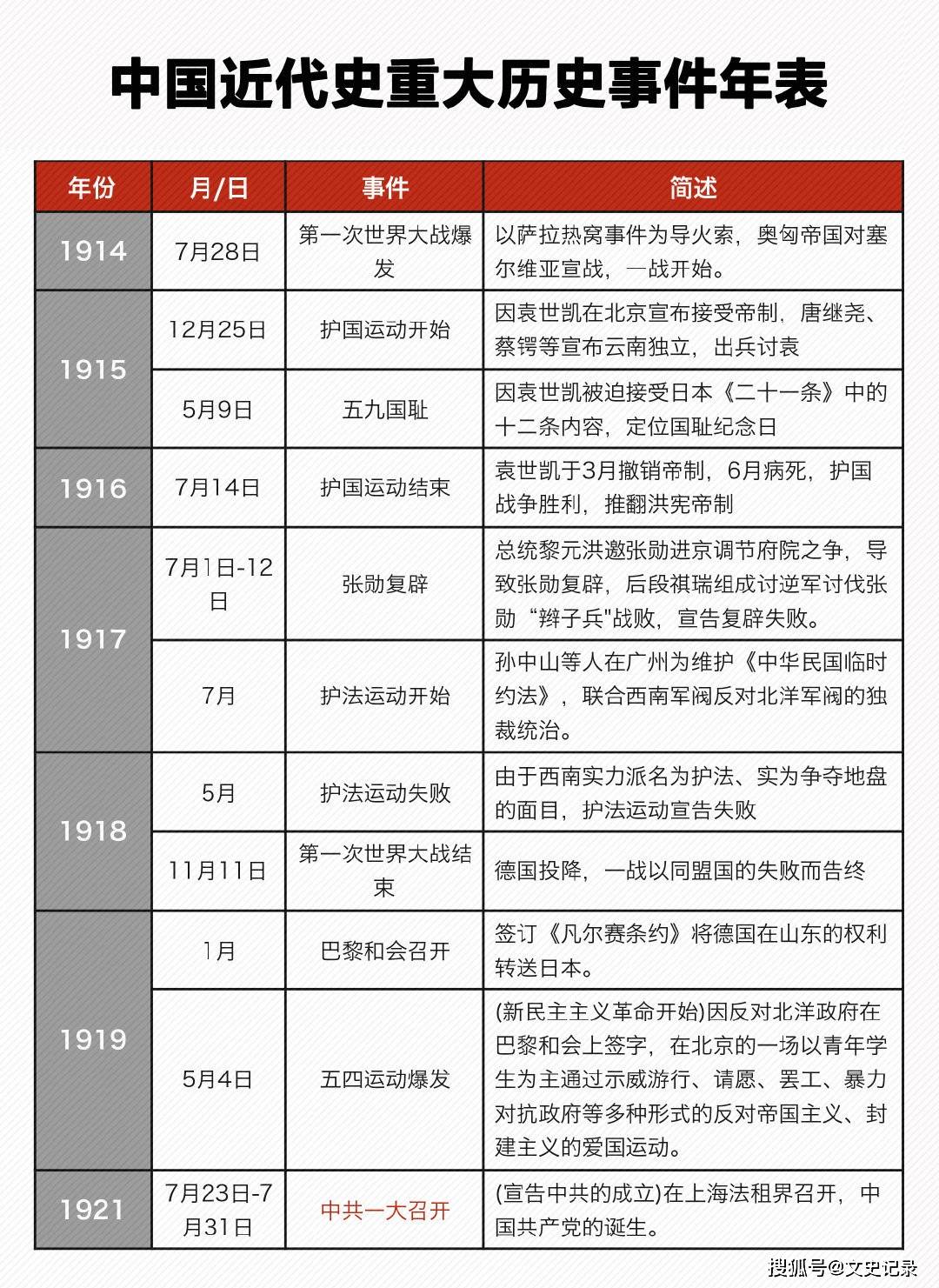 中国近代史重大历史事件年表！1839年~1949年最全汇总 - 知乎
