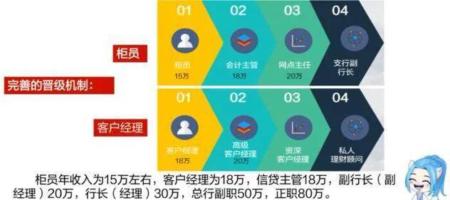 平安银行薪资待遇大起底!值得考吗?