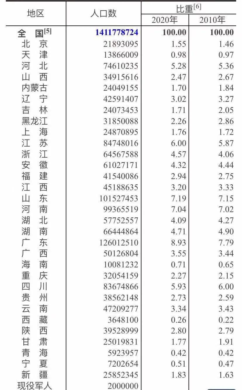 中国汉族人口有多少_生肖 姓氏 星座,全国富豪排行榜分析 这个属相的厉害了(2)