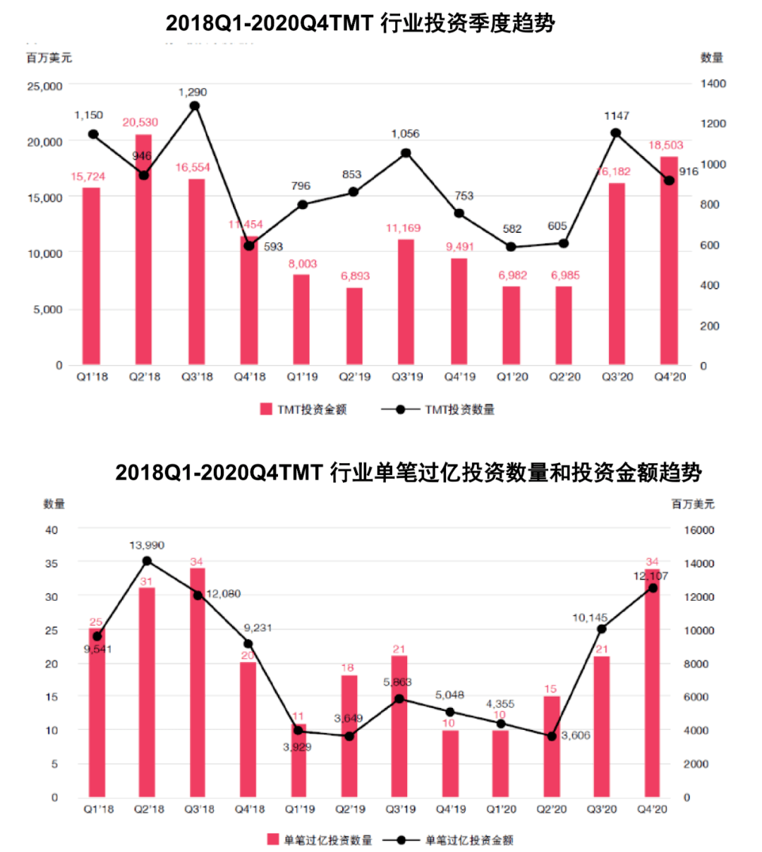 新吴区gdp2020年估计_厉害了 中国最新一线城市排行榜出炉 深圳将迎来大发展(3)