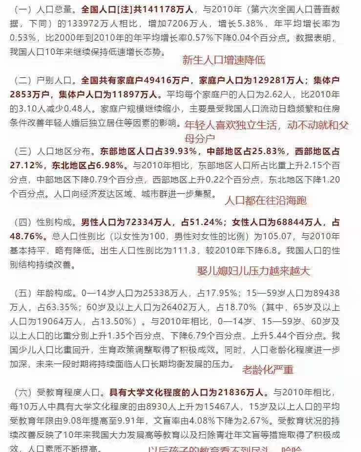 中国14亿人口能有多少户_中国有多少人口