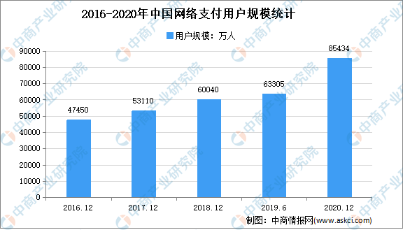 广东十四五各市gdp目标_GDP(2)