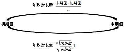 材料分析天津市2021年GDP_2021年天津原油市场分析 4月累计产量超1000万吨