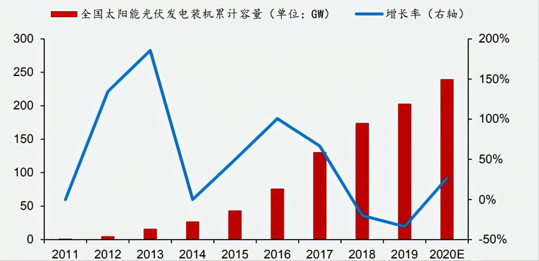 100ah12v等于多少度电