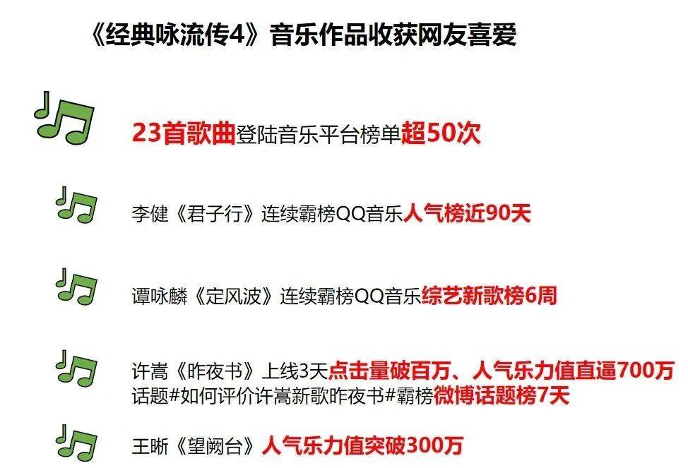 《为祖国而歌》《过零丁洋》《铁甲红妆》《洪湖水浪打浪》这些频频