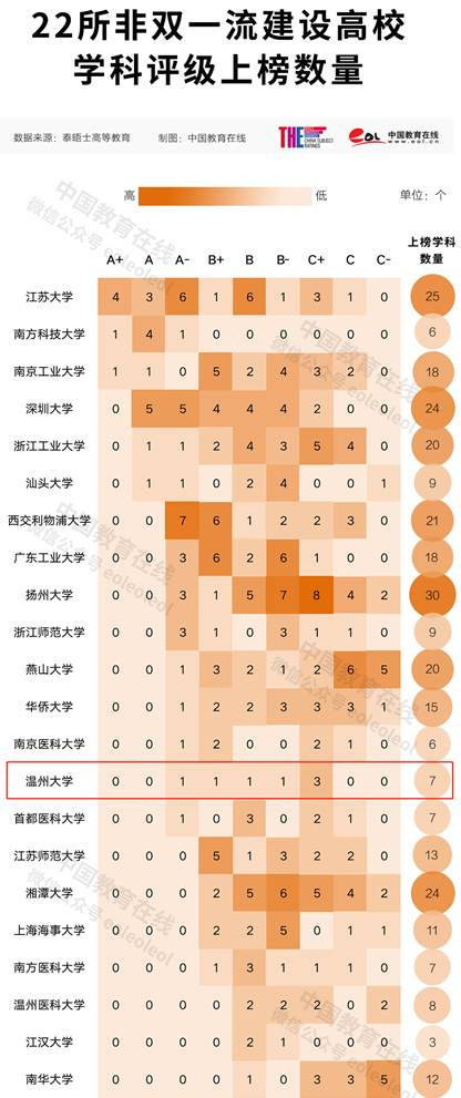 温州大学排行_吉林大学不如温州大学,泰晤士最新世界大学排名惹争议