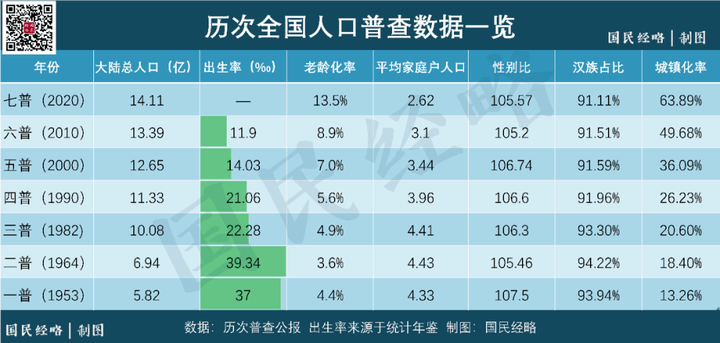 第一次全国人口普查_大国点名,没你不行