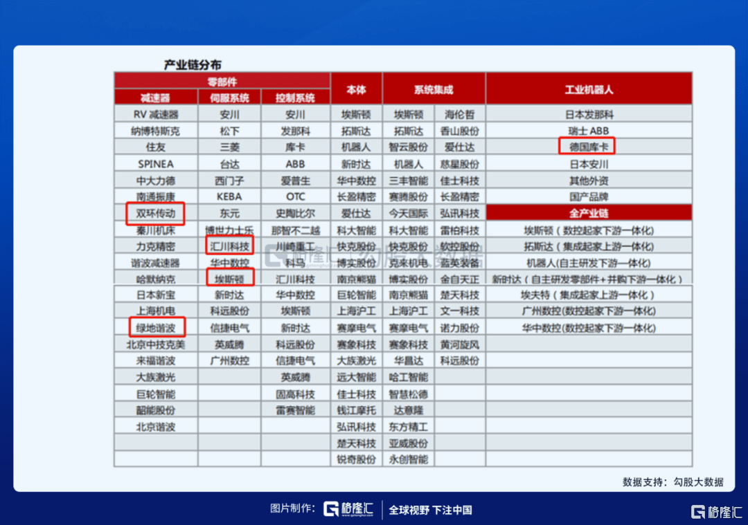 制造业|人口压力之下，机器人赛道该如何选择？