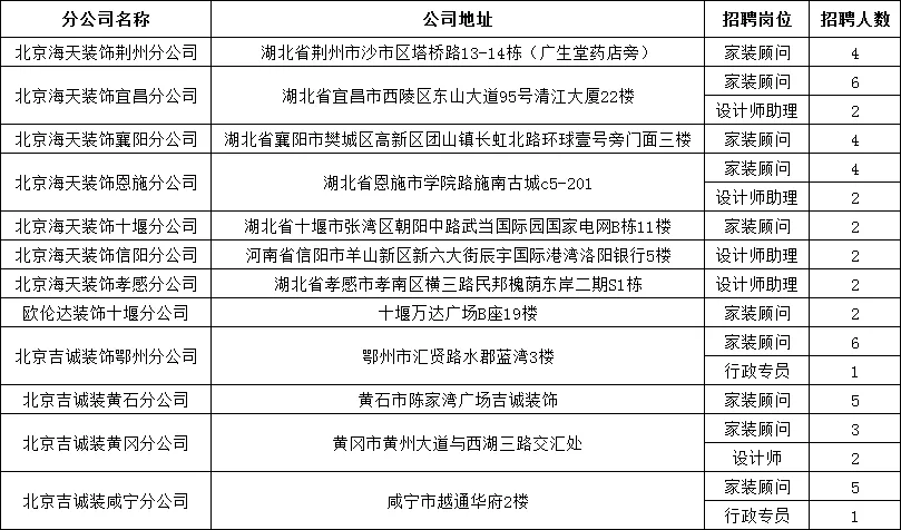 造价员招聘信息_2020建工证书含金量及难度分析,提升自我必看(3)