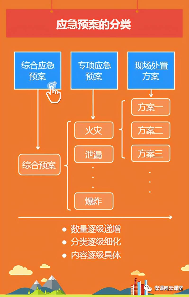 应急管理局如何确保应急预案的有效性与及时更新？  第1张