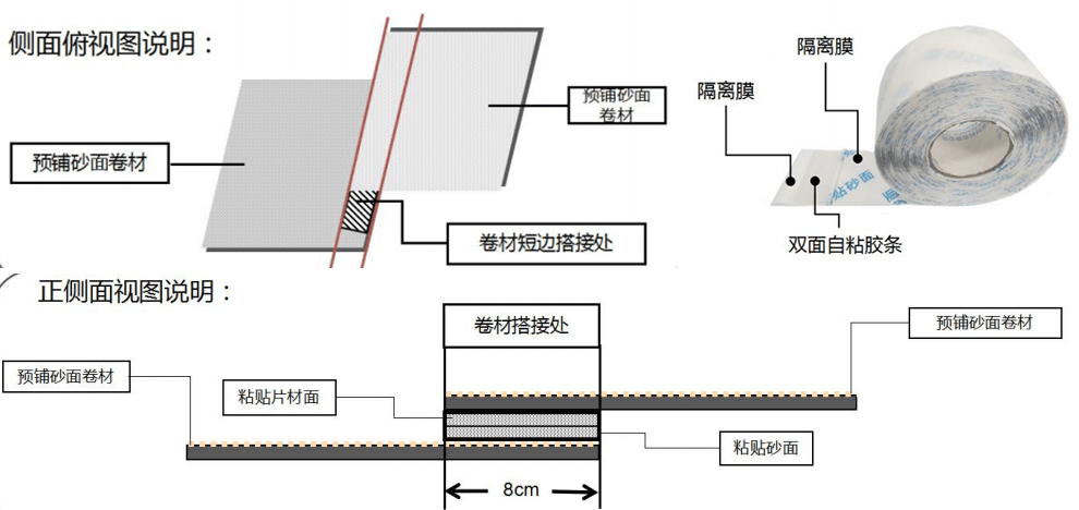 ts防水立面与平面怎么搭茬_ts防水卷材图片(2)