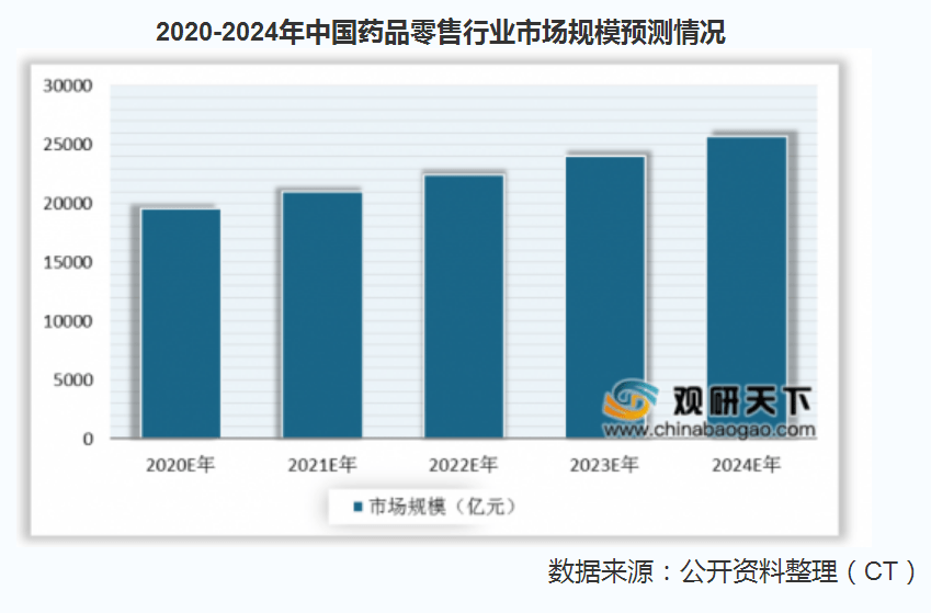 应店街gdp_5镇再上调GDP增速 全市7 提至10(3)