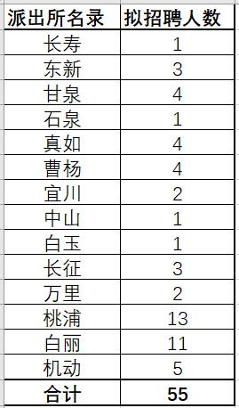 人口信息采集表范本_因为一个 消失 的门牌号,中介进了 黑名单 ,冤 市纪委监委