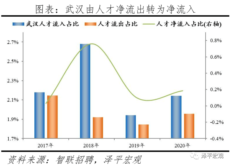 2021年贵州gdp增速排名_黄金十年 贵州GDP增速连续10年位居全国前列 2021贵州经济形势怎么看(3)