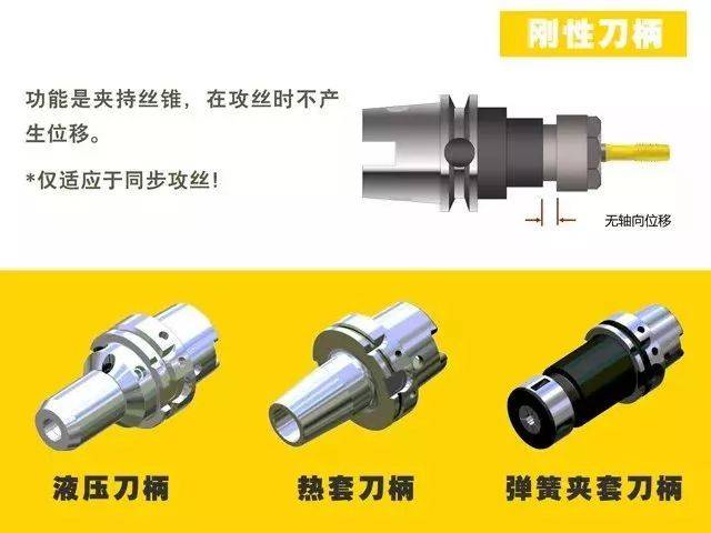 bt40液压刀柄的特点是什么？