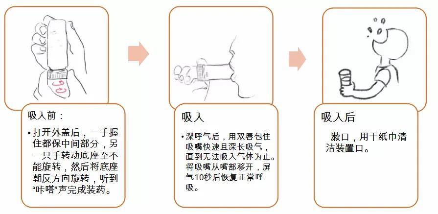 67雾里化落知多少关于雾化的这些你都知道吗