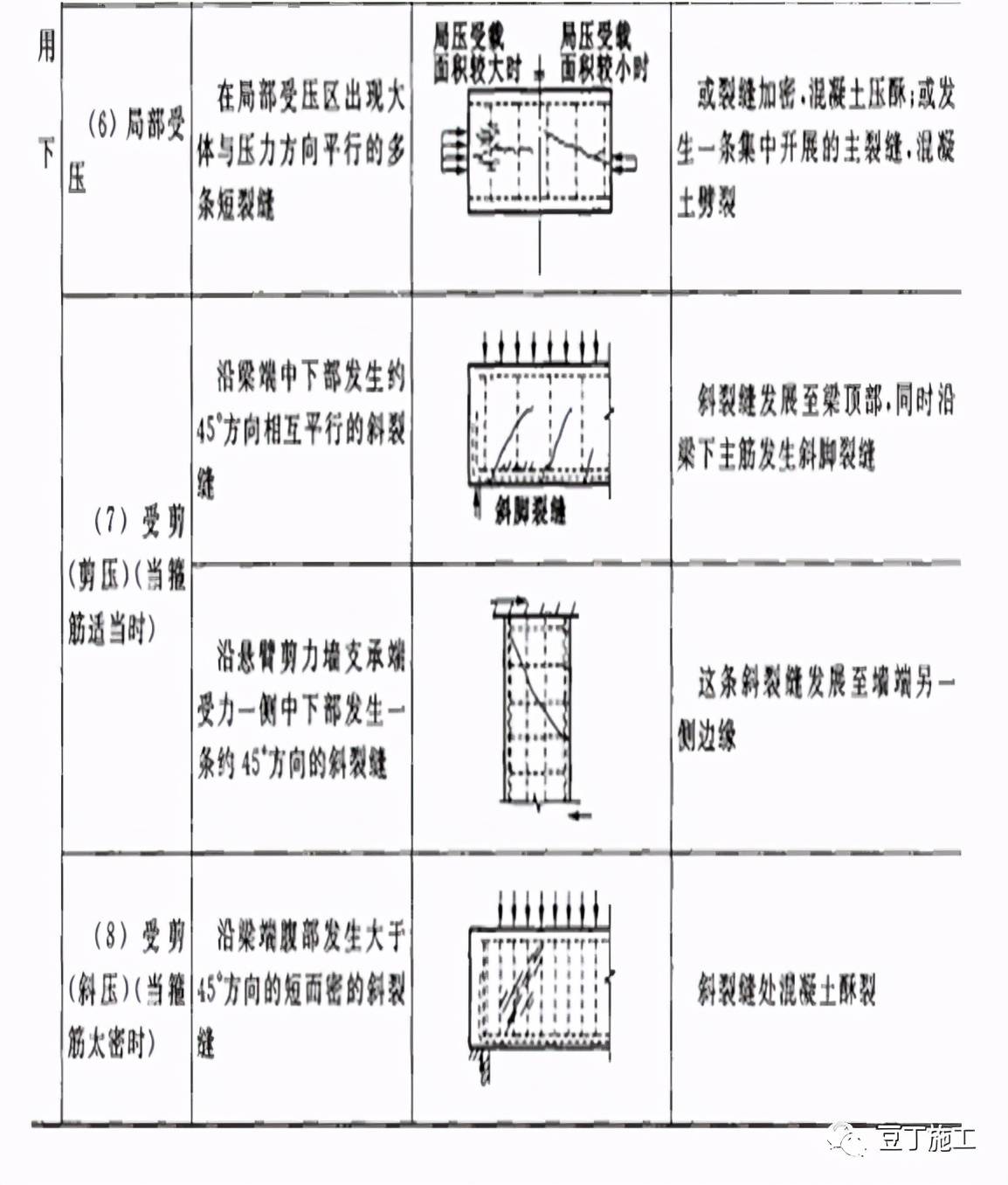 钢筋水泥能核算到gdp么_建筑工地的材料价格表比如水泥钢筋(3)