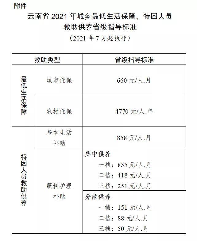 贫困人口退出标准_云南贫困县 贫困村 贫困人口最新退出标准发布(3)