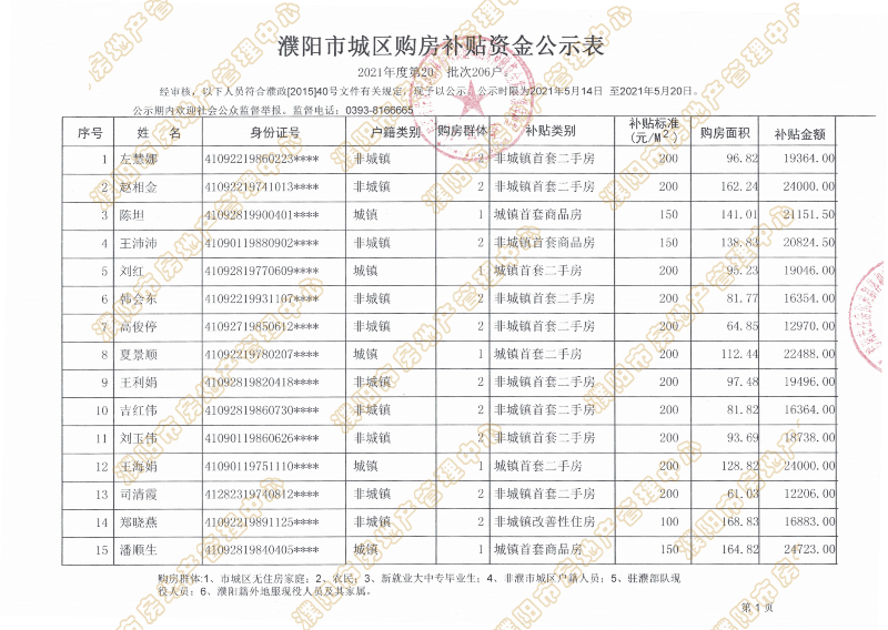 濮阳市人口有多少_濮阳市各区县 濮阳县人口最多面积最大GDP第一,台前县经济(2)