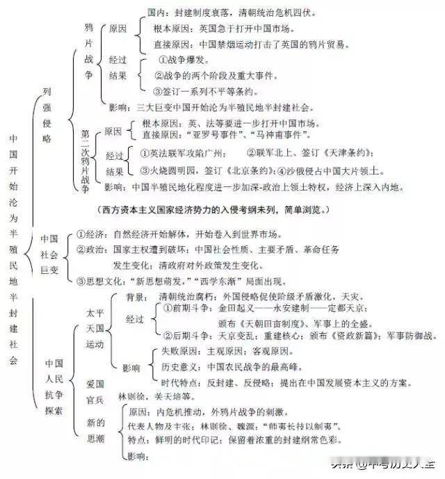 21張圖掌握高中歷史框架沒有水分都是乾貨